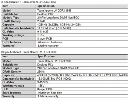 Память Xtreem LV Series DDR3 1866/2000
