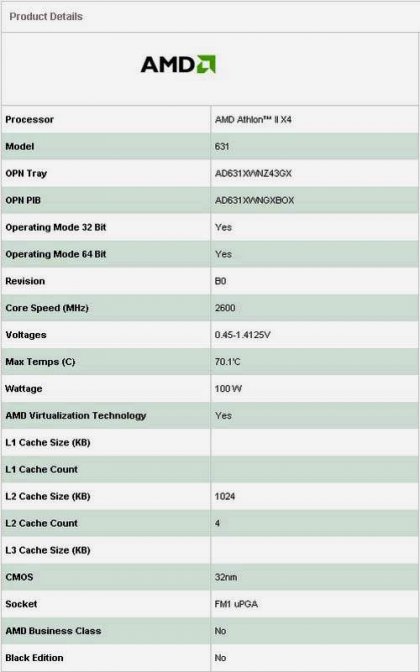 Athlon II x4 631 – новый процессор от AMD