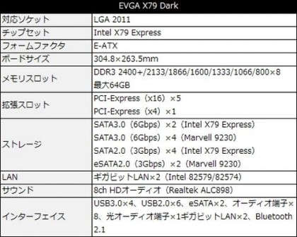 Новинка для оверклокеров – системная плата EVGA X79 Dark